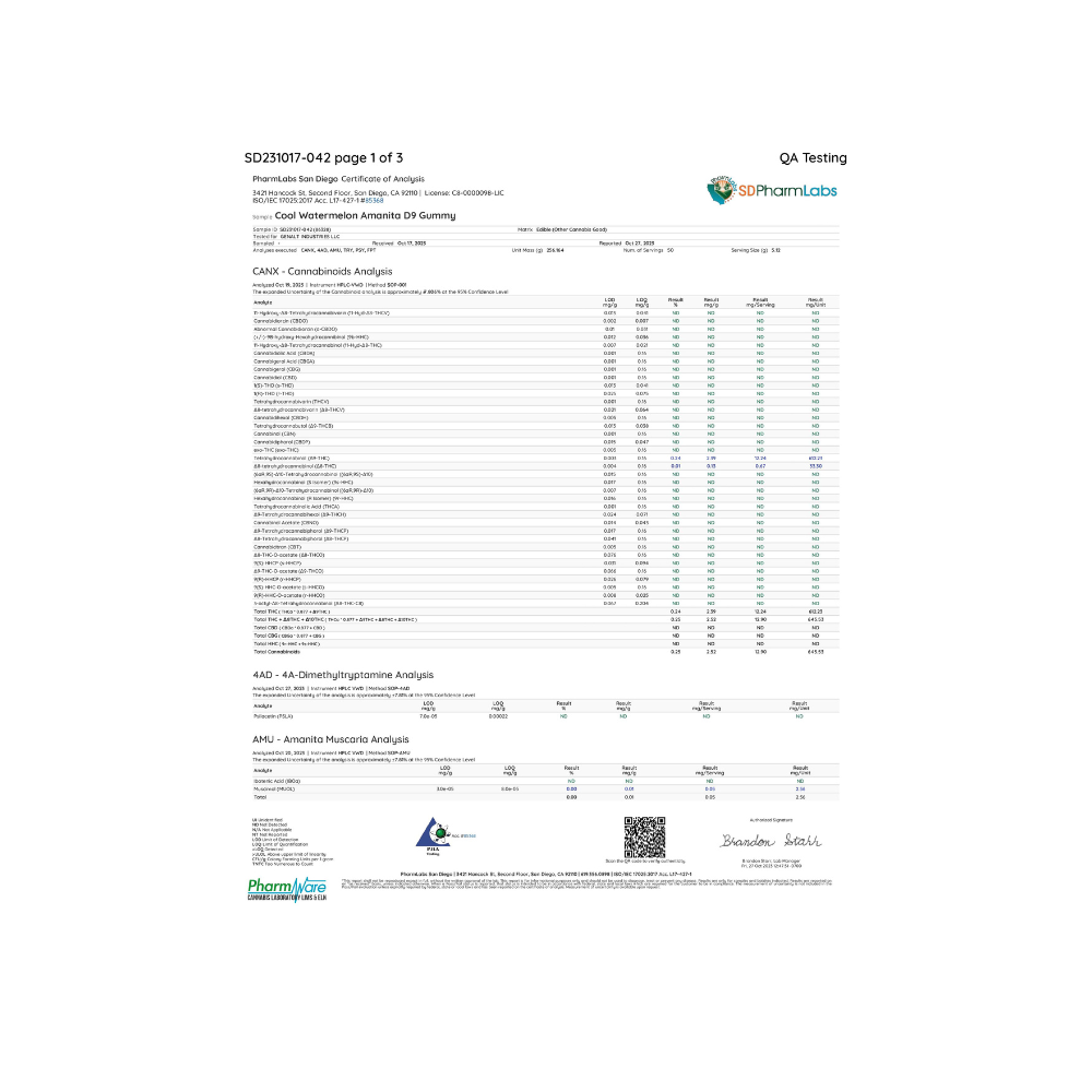 D9 Cool Watermelon Amanita Gummy Cannabinoids analysis